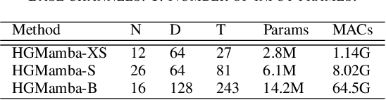 Figure 4 for HGMamba: Enhancing 3D Human Pose Estimation with a HyperGCN-Mamba Network
