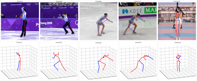 Figure 2 for HGMamba: Enhancing 3D Human Pose Estimation with a HyperGCN-Mamba Network