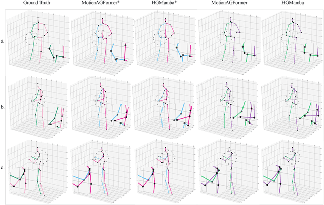 Figure 3 for HGMamba: Enhancing 3D Human Pose Estimation with a HyperGCN-Mamba Network