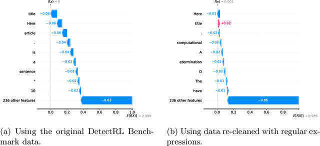Figure 2 for Sure! Here's a short and concise title for your paper: "Contamination in Generated Text Detection Benchmarks"