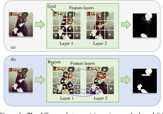 Figure 1 for HRGR: Enhancing Image Manipulation Detection via Hierarchical Region-aware Graph Reasoning