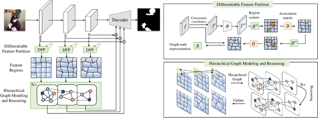 Figure 3 for HRGR: Enhancing Image Manipulation Detection via Hierarchical Region-aware Graph Reasoning