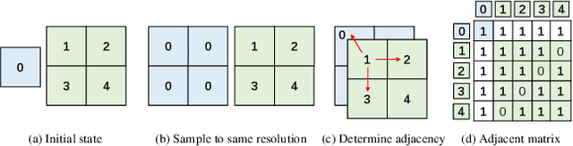 Figure 4 for HRGR: Enhancing Image Manipulation Detection via Hierarchical Region-aware Graph Reasoning