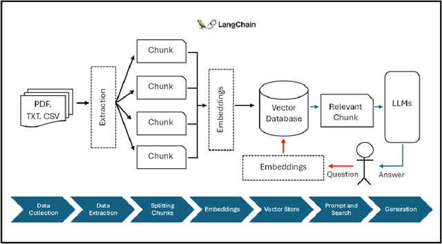 Figure 3 for KemenkeuGPT: Leveraging a Large Language Model on Indonesia's Government Financial Data and Regulations to Enhance Decision Making