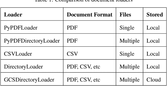 Figure 2 for KemenkeuGPT: Leveraging a Large Language Model on Indonesia's Government Financial Data and Regulations to Enhance Decision Making