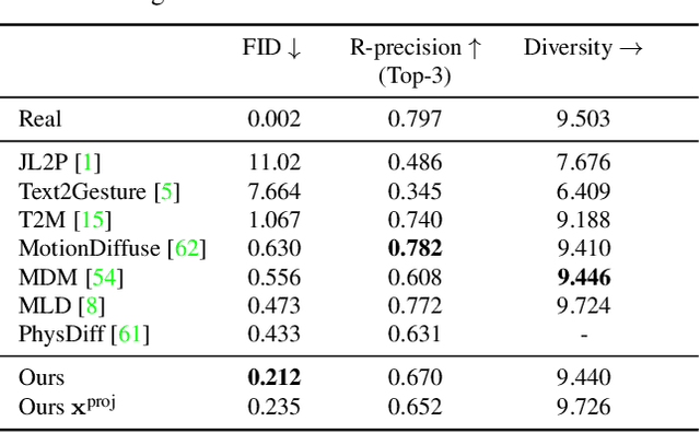 Figure 1 for GMD: Controllable Human Motion Synthesis via Guided Diffusion Models