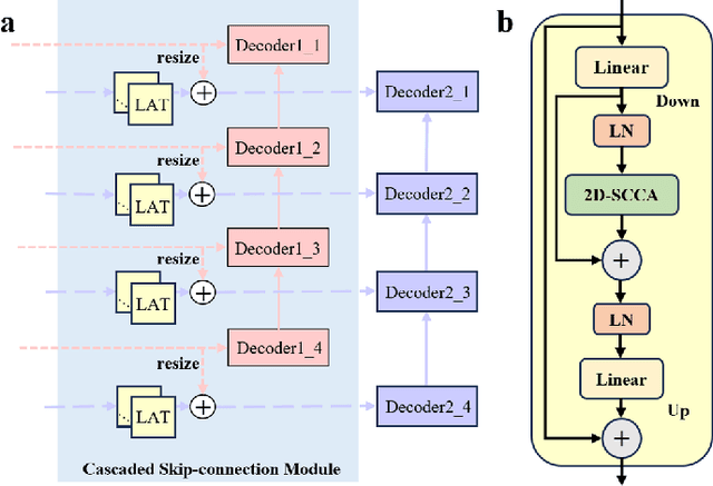 Figure 2 for Multi-scale Cascaded Large-Model for Whole-body ROI Segmentation