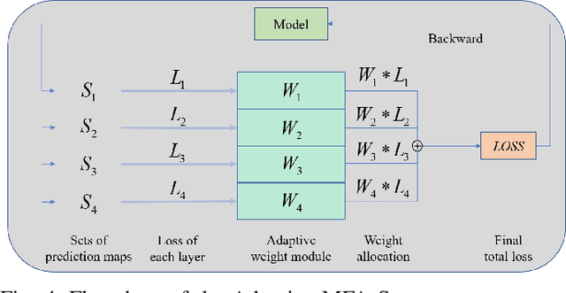 Figure 4 for Multi-scale Cascaded Large-Model for Whole-body ROI Segmentation