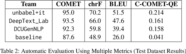 Figure 2 for Context-Aware LLM Translation System Using Conversation Summarization and Dialogue History