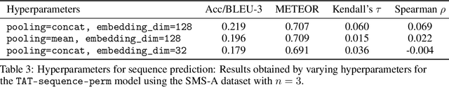 Figure 4 for Interaction Order Prediction for Temporal Graphs