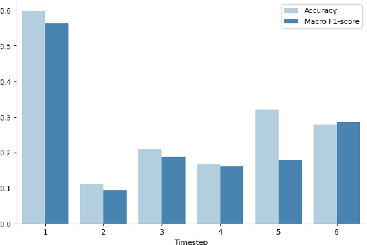 Figure 2 for Interaction Order Prediction for Temporal Graphs