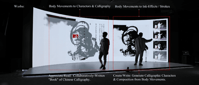 Figure 3 for Archiving Body Movements: Collective Generation of Chinese Calligraphy