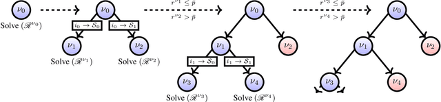 Figure 1 for A New Branch-and-Bound Pruning Framework for $\ell_0$-Regularized Problems