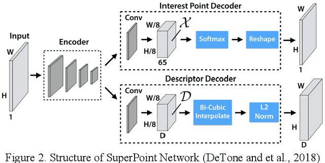 Figure 3 for Deep Learning-Based UAV Aerial Triangulation without Image Control Points