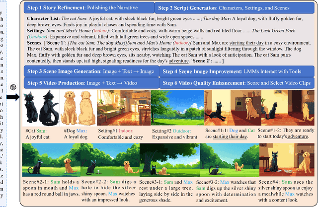 Figure 1 for Anim-Director: A Large Multimodal Model Powered Agent for Controllable Animation Video Generation