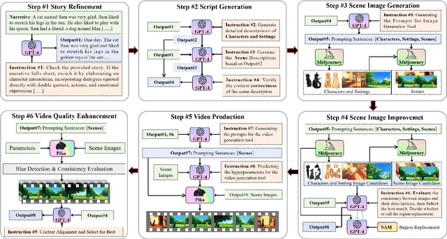 Figure 2 for Anim-Director: A Large Multimodal Model Powered Agent for Controllable Animation Video Generation