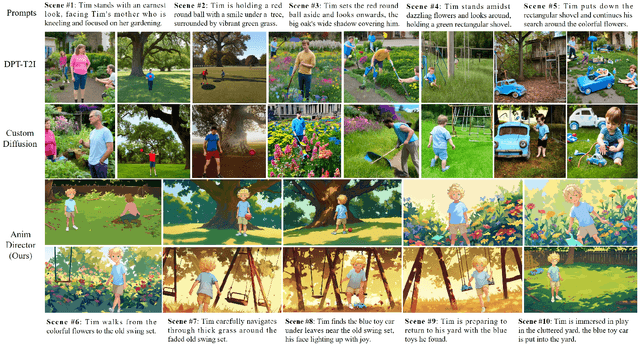 Figure 3 for Anim-Director: A Large Multimodal Model Powered Agent for Controllable Animation Video Generation