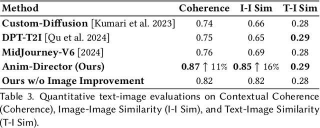 Figure 4 for Anim-Director: A Large Multimodal Model Powered Agent for Controllable Animation Video Generation