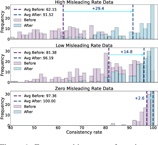 Figure 1 for Exploring Response Uncertainty in MLLMs: An Empirical Evaluation under Misleading Scenarios