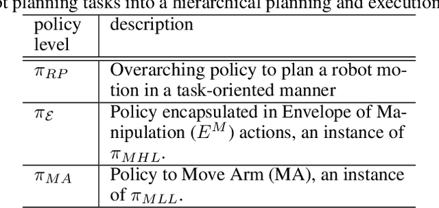 Figure 2 for Hierarchical Planning and Policy Shaping Shared Autonomy for Articulated Robots