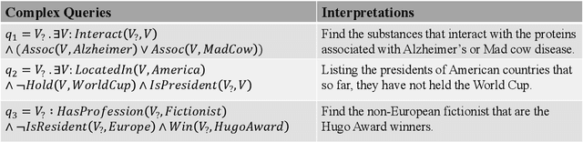 Figure 1 for Sequential Query Encoding For Complex Query Answering on Knowledge Graphs
