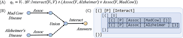 Figure 3 for Sequential Query Encoding For Complex Query Answering on Knowledge Graphs