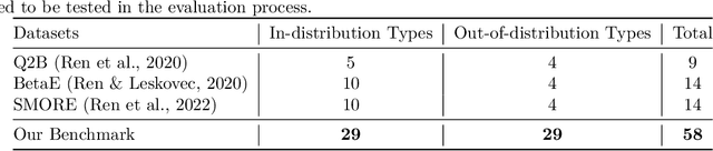 Figure 2 for Sequential Query Encoding For Complex Query Answering on Knowledge Graphs