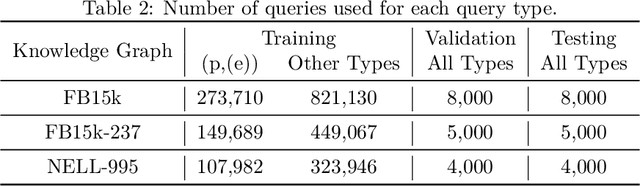Figure 4 for Sequential Query Encoding For Complex Query Answering on Knowledge Graphs