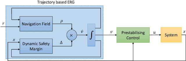 Figure 1 for Compliant Explicit Reference Governor for Contact Friendly Robotic Manipulators