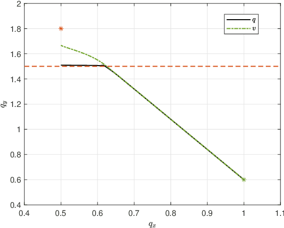 Figure 2 for Compliant Explicit Reference Governor for Contact Friendly Robotic Manipulators