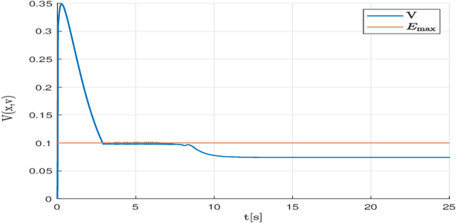 Figure 3 for Compliant Explicit Reference Governor for Contact Friendly Robotic Manipulators