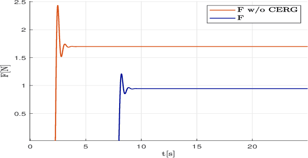 Figure 4 for Compliant Explicit Reference Governor for Contact Friendly Robotic Manipulators