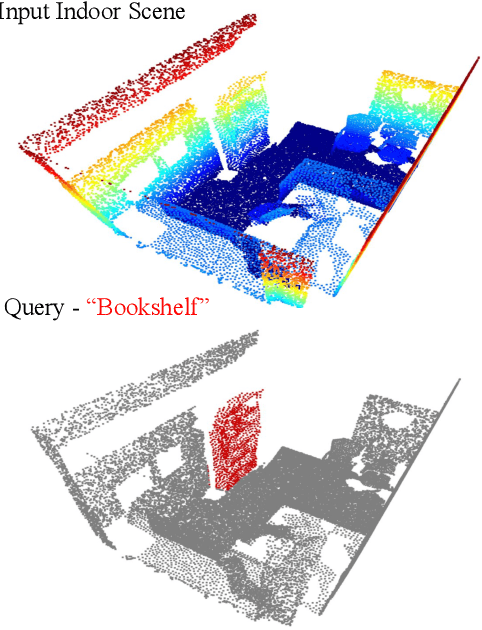 Figure 4 for CLIP goes 3D: Leveraging Prompt Tuning for Language Grounded 3D Recognition