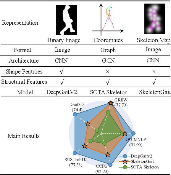 Figure 1 for SkeletonGait: Gait Recognition Using Skeleton Maps