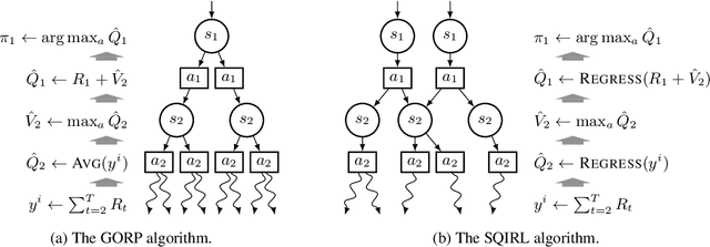 Figure 1 for The Effective Horizon Explains Deep RL Performance in Stochastic Environments