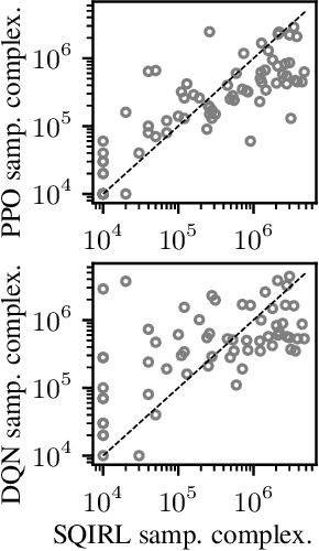 Figure 4 for The Effective Horizon Explains Deep RL Performance in Stochastic Environments