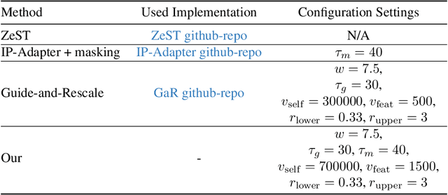 Figure 3 for MaterialFusion: High-Quality, Zero-Shot, and Controllable Material Transfer with Diffusion Models