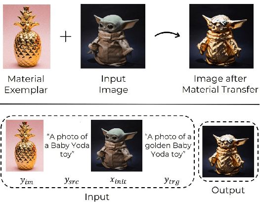 Figure 2 for MaterialFusion: High-Quality, Zero-Shot, and Controllable Material Transfer with Diffusion Models