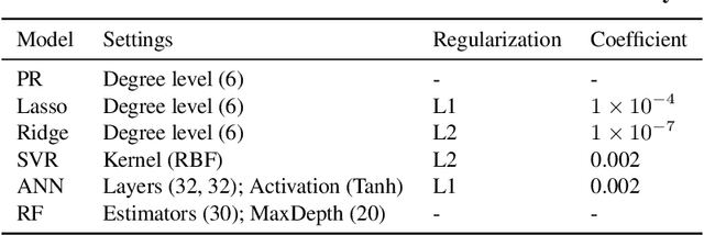 Figure 4 for Orbit Determination through Cosmic Microwave Background Radiation