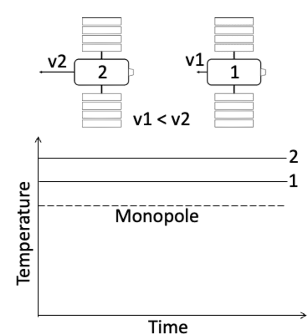 Figure 3 for Orbit Determination through Cosmic Microwave Background Radiation