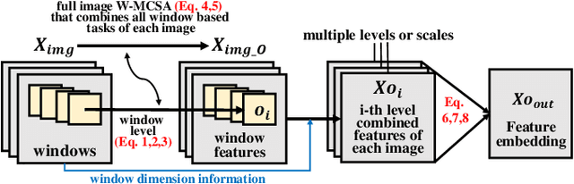 Figure 4 for ARBEx: Attentive Feature Extraction with Reliability Balancing for Robust Facial Expression Learning