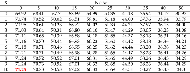 Figure 3 for ARBEx: Attentive Feature Extraction with Reliability Balancing for Robust Facial Expression Learning