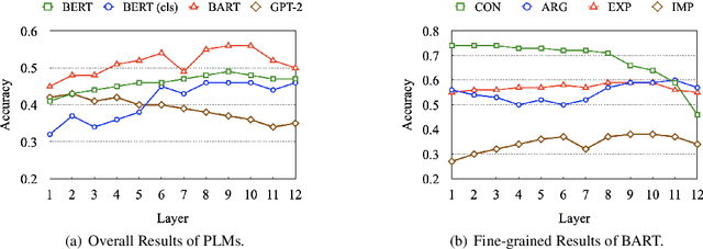 Figure 4 for How Does Pretraining Improve Discourse-Aware Translation?
