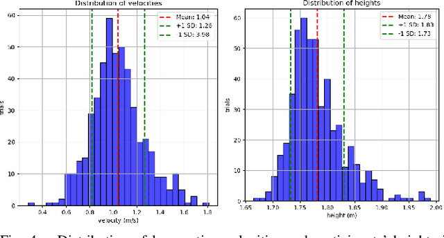 Figure 4 for UPTor: Unified 3D Human Pose Dynamics and Trajectory Prediction for Human-Robot Interaction