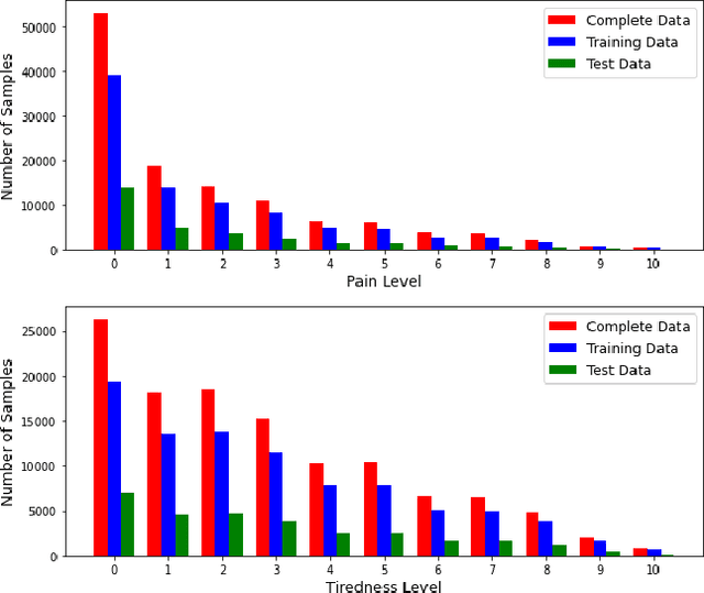 Figure 3 for Interpret Your Care: Predicting the Evolution of Symptoms for Cancer Patients