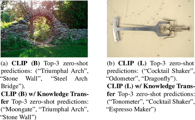 Figure 1 for Knowledge Transfer Across Modalities with Natural Language Supervision