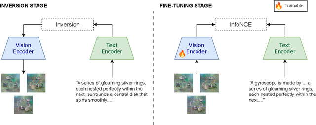 Figure 3 for Knowledge Transfer Across Modalities with Natural Language Supervision