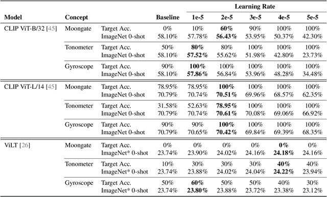 Figure 2 for Knowledge Transfer Across Modalities with Natural Language Supervision