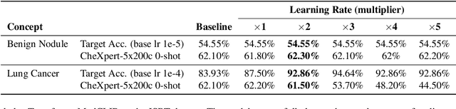 Figure 4 for Knowledge Transfer Across Modalities with Natural Language Supervision