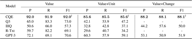 Figure 3 for CQE: A Comprehensive Quantity Extractor